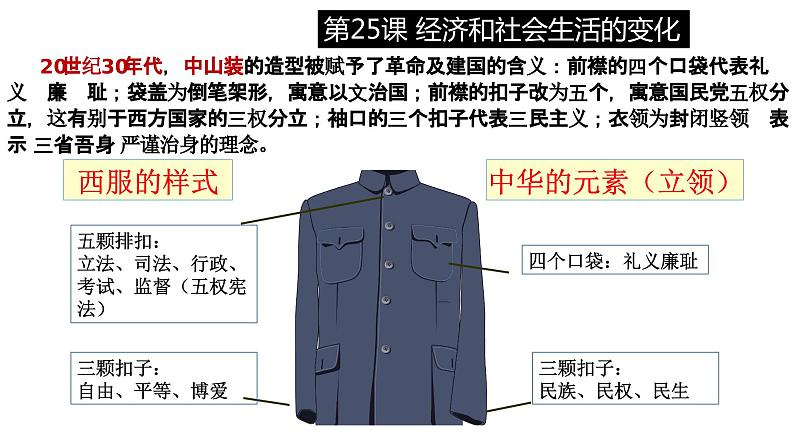 第八单元 近代经济、社会生活与教育文化事业的发展 精品复习课件04