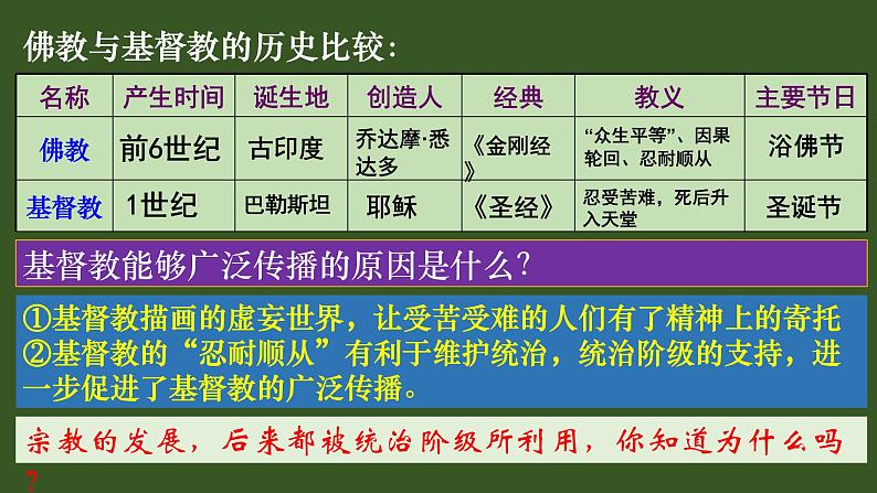 第7课基督教的兴起和法兰克王国课件第5页