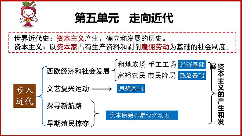 第13课 西欧经济和社会的发展课件第1页