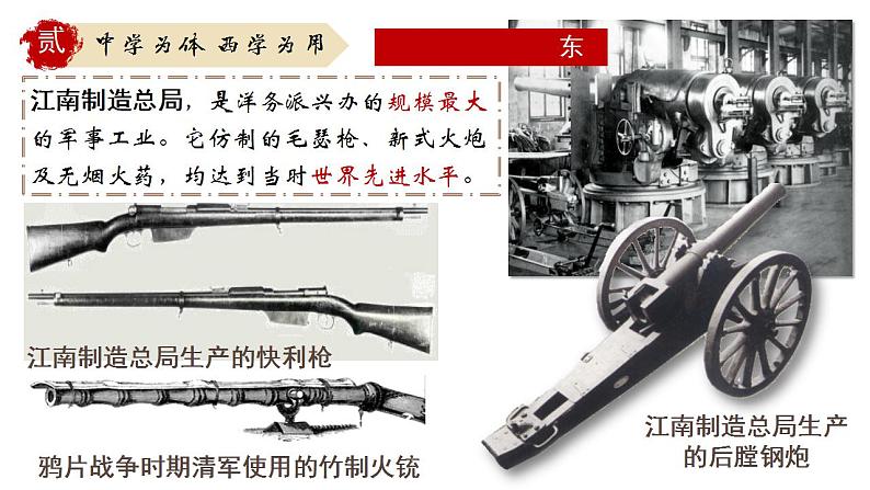 第4课 洋务运动与边疆危机课件06