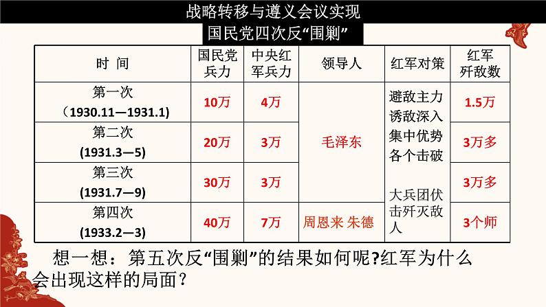 第17课 中国工农红军长征（课件）04