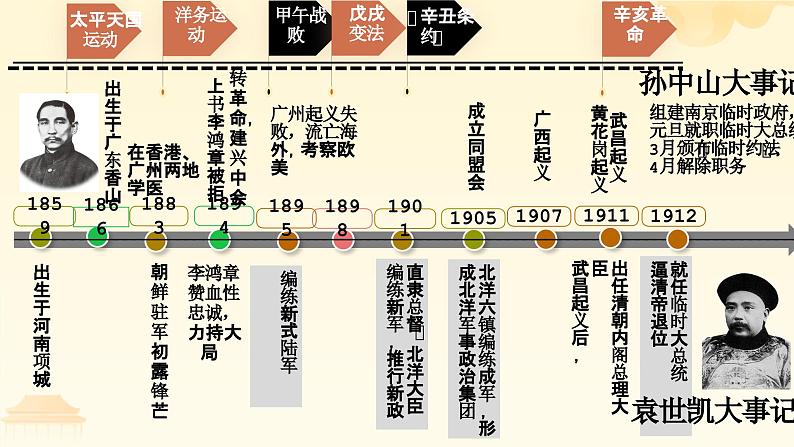 第11课 北洋政府的统治与军阀割据（课件）03