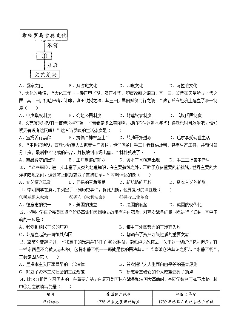 四川省绵阳市2022-2023学年九年级上学期期末历史试题第2页