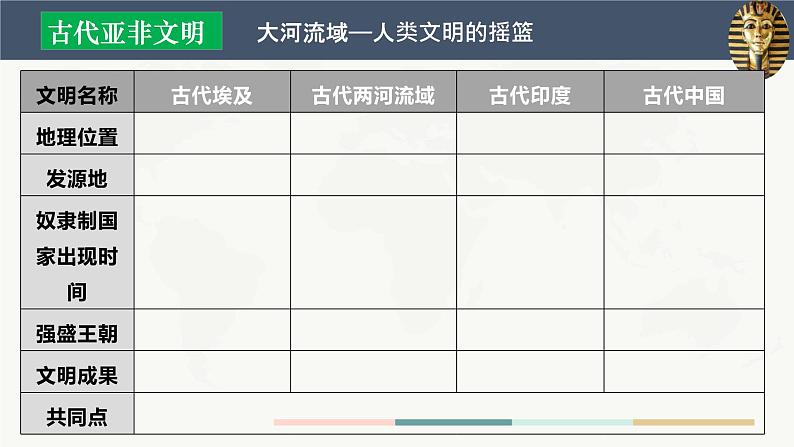 大单元教学《古代亚非文明》第1课时课件PPT06