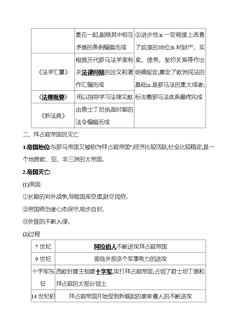 2023-2024 部编版初中历史 九年级上册  第三单元  第10课　拜占庭帝国和《查士丁尼法典》 同步练习（教师版）第2页