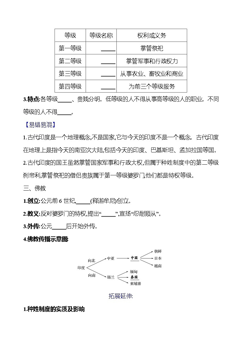2023-2024 部编版初中历史 九年级上册  第一单元  第3课　古代印度 同步练习（学生版）第2页