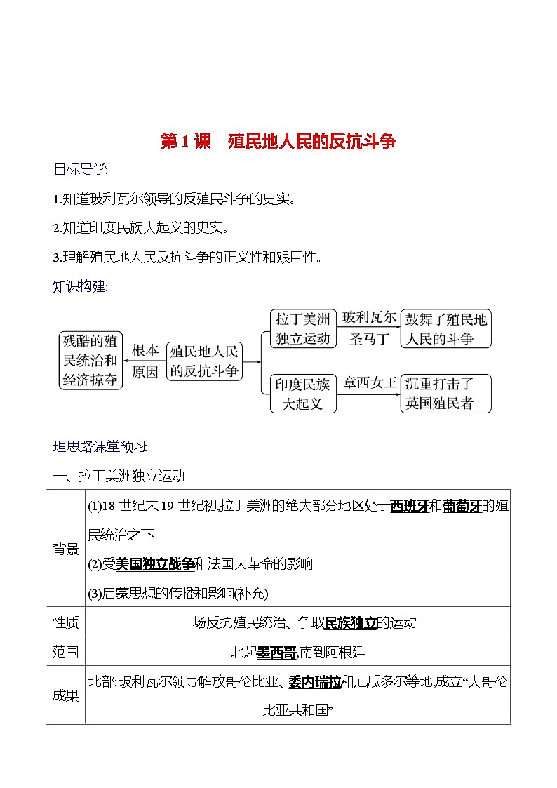 2023-2024 部编版初中历史 九年级下册  第一单元  第1课　殖民地人民的反抗斗争 同步练习（教师版）第1页