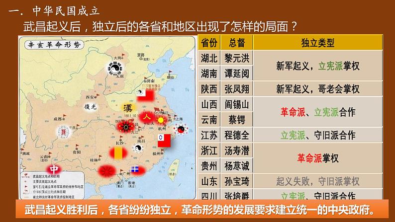 第10课 中华民国的创建课件03