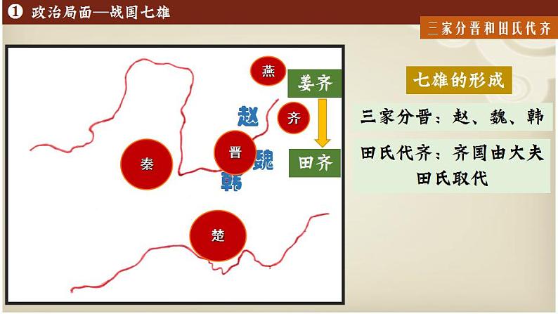 第7课 战国时期的社会变化课件第6页