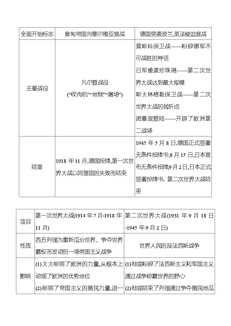 2023-2024 部编版初中历史 专题一　两次世界大战与世界格局的演变 同步练习（学生版）第2页