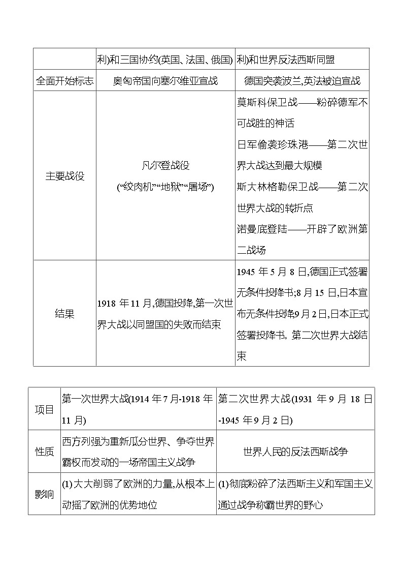 2023-2024 部编版初中历史 专题一　两次世界大战与世界格局的演变 同步练习（教师版）第2页