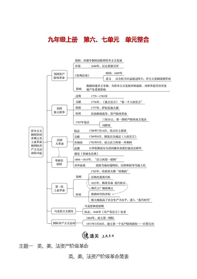 2023-2024 部编版初中历史 九年级上册  第六、七单元  单元整合 同步练习（学生版）第1页