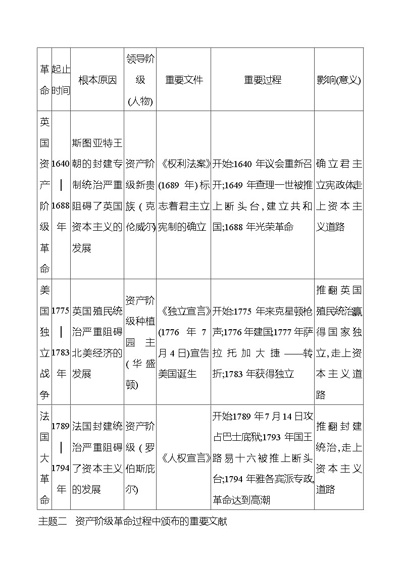 2023-2024 部编版初中历史 九年级上册  第六、七单元  单元整合 同步练习（学生版）第2页