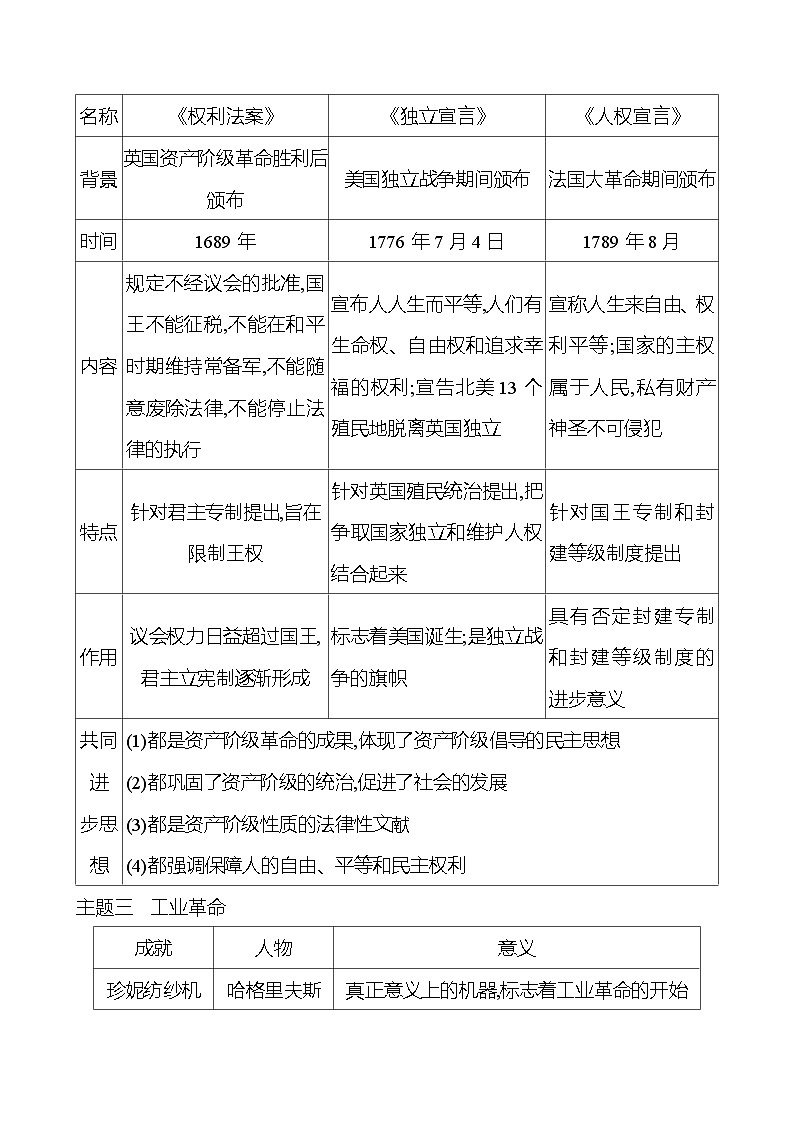 2023-2024 部编版初中历史 九年级上册  第六、七单元  单元整合 同步练习（学生版）第3页