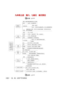 2023-2024 部编版初中历史 九年级上册  第六、七单元  单元整合 同步练习