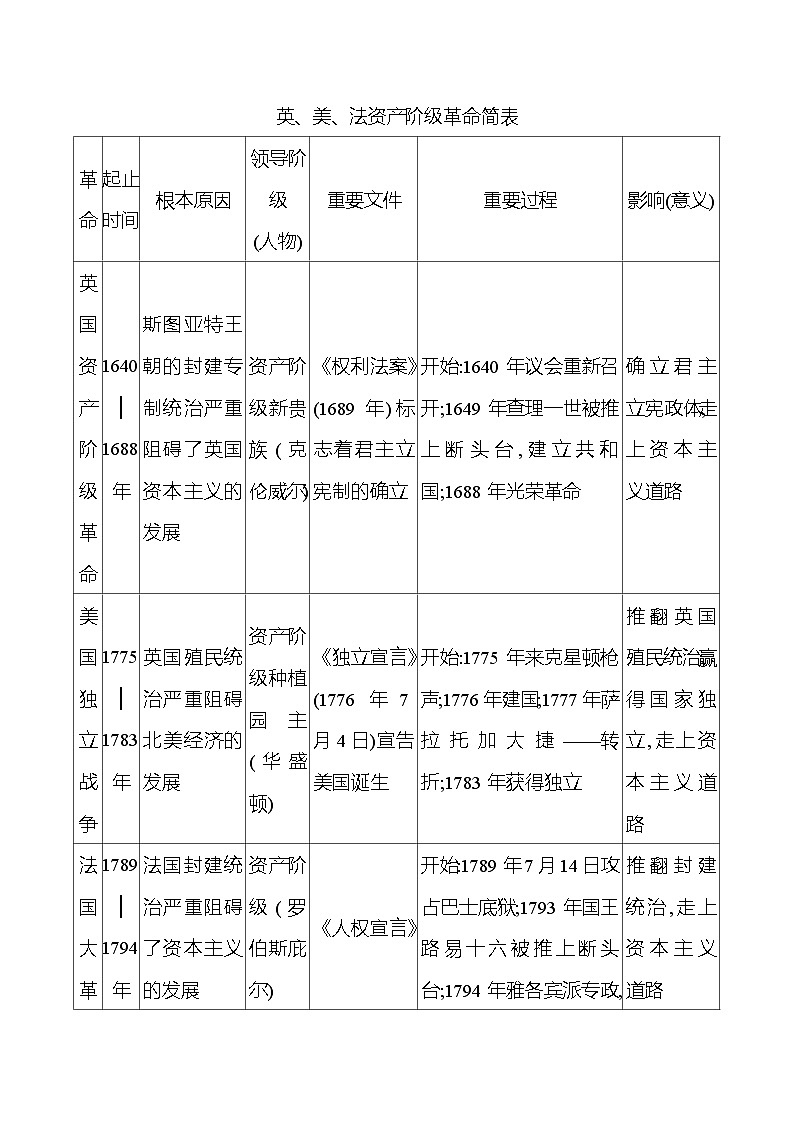 2023-2024 部编版初中历史 九年级上册  第六、七单元  单元整合 同步练习（教师版）第2页