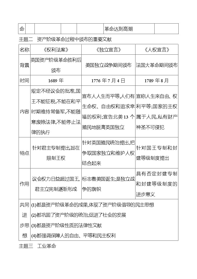 2023-2024 部编版初中历史 九年级上册  第六、七单元  单元整合 同步练习（教师版）第3页