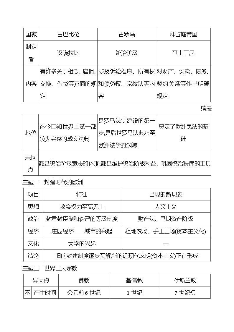 2023-2024 部编版初中历史 九年级上册  第三、四单元  单元整合 同步练习（学生版）第2页