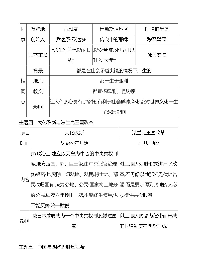2023-2024 部编版初中历史 九年级上册  第三、四单元  单元整合 同步练习（学生版）第3页