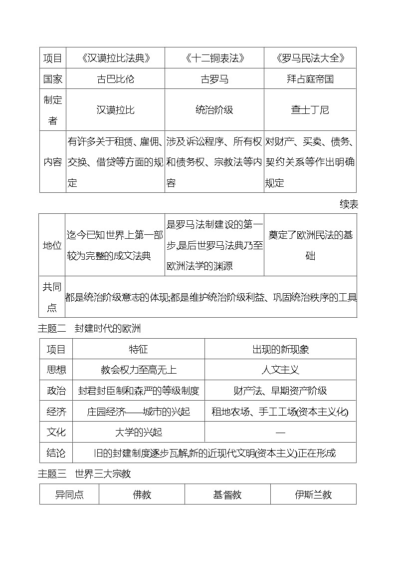 2023-2024 部编版初中历史 九年级上册  第三、四单元  单元整合 同步练习（教师版）第2页