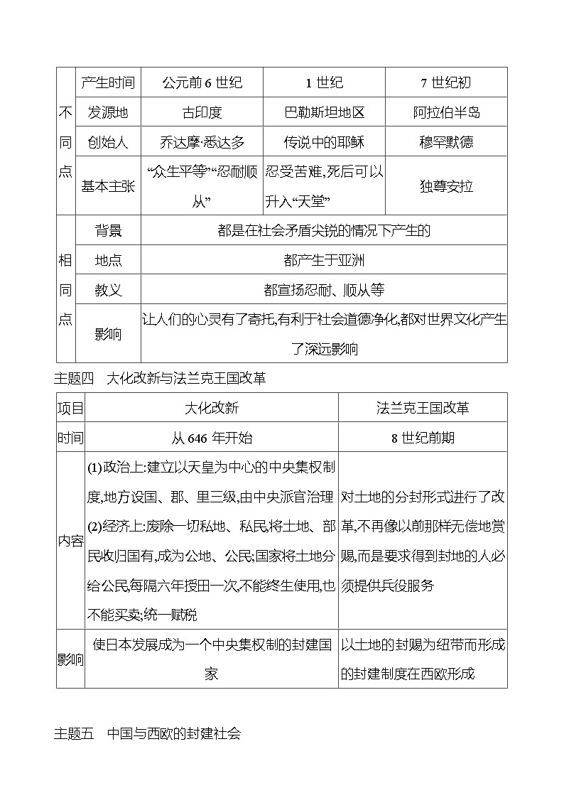 2023-2024 部编版初中历史 九年级上册  第三、四单元  单元整合 同步练习（教师版）第3页