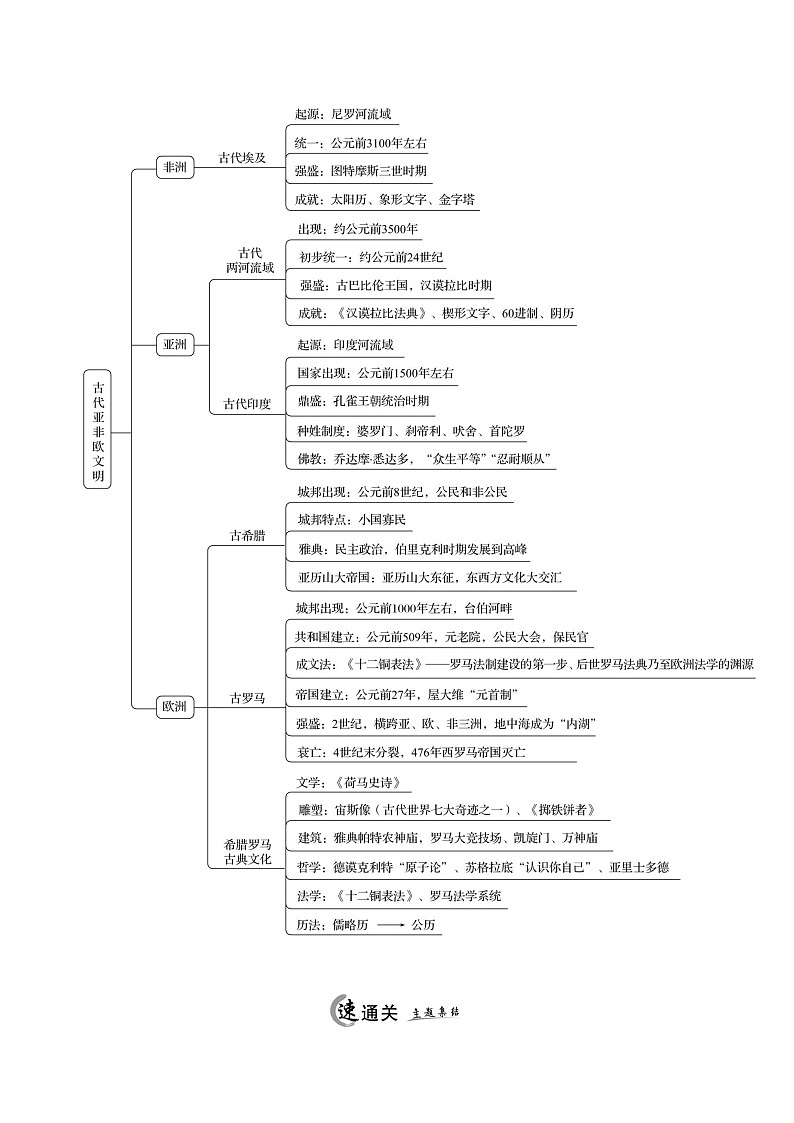 2023-2024 部编版初中历史 九年级上册  第一、二单元  单元整合 同步练习（教师版）第2页