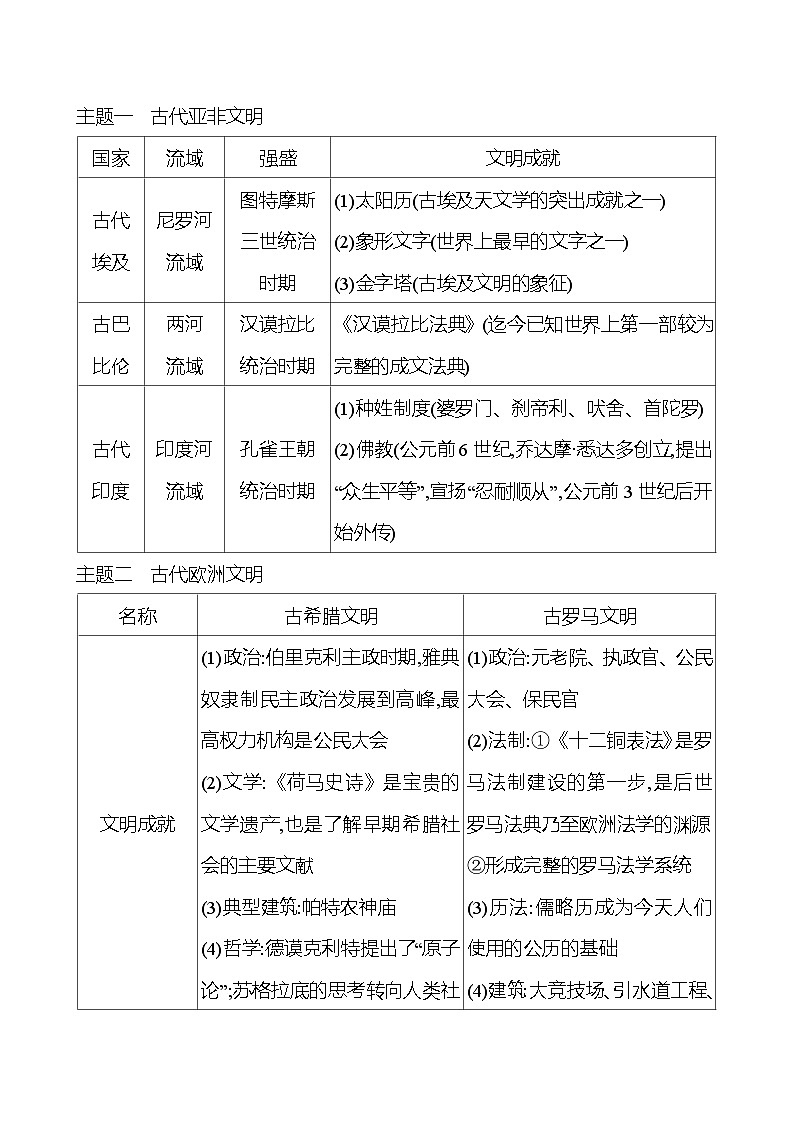 2023-2024 部编版初中历史 九年级上册  第一、二单元  单元整合 同步练习（教师版）第3页