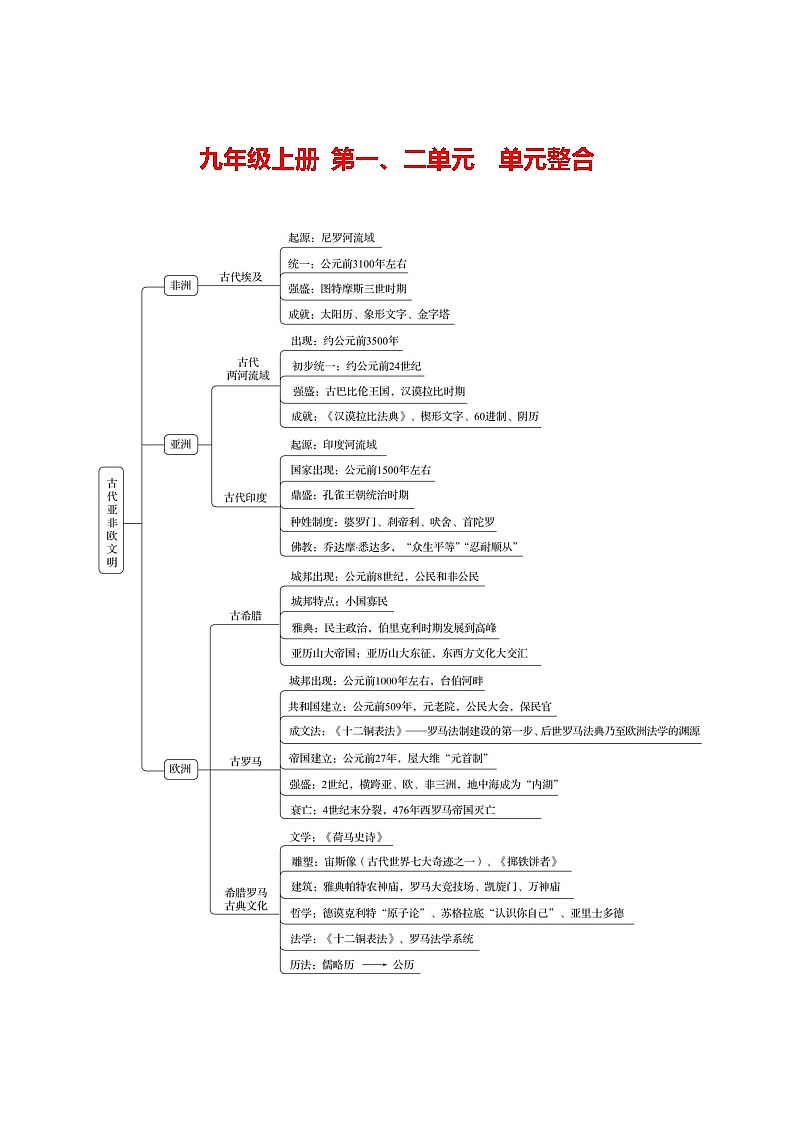 2023-2024 部编版初中历史 九年级上册  第一、二单元  单元整合 同步练习（学生版）第1页