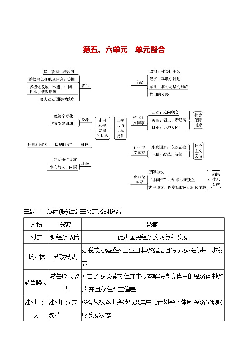 2023-2024 部编版初中历史 九年级下册  第五、六单元  单元整合 同步练习（学生版）第1页