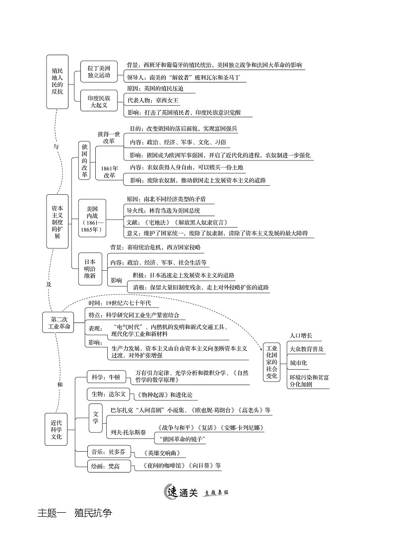 2023-2024 部编版初中历史 九年级下册  第一、二单元  单元整合 同步练习（教师版）第2页