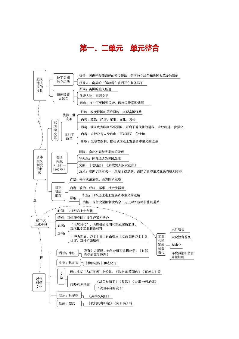 2023-2024 部编版初中历史 九年级下册  第一、二单元  单元整合 同步练习（学生版）第1页