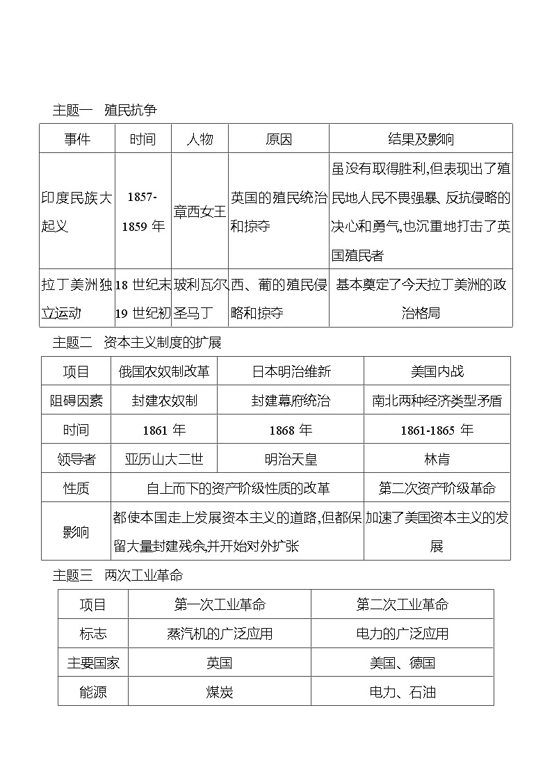 2023-2024 部编版初中历史 九年级下册  第一、二单元  单元整合 同步练习（学生版）第2页