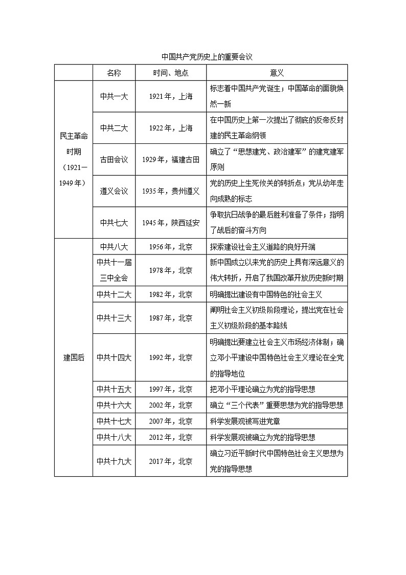 中考历史三轮冲刺过关预测04  中国共产党历史上的重要会议（含解析）02