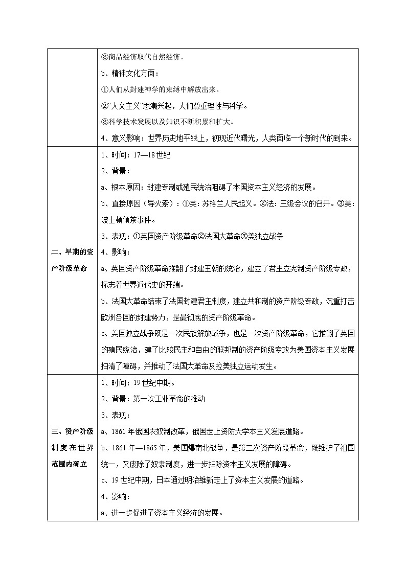 中考历史三轮冲刺过关预测09  资本主义发展史（含解析）第2页