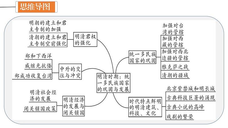 中考历史一轮复习精讲精炼课件：明清时期：统一多民族国家的巩固与发展（含答案）04