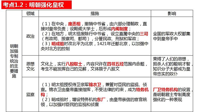 中考历史一轮复习精讲精炼课件：明清时期：统一多民族国家的巩固与发展（含答案）06