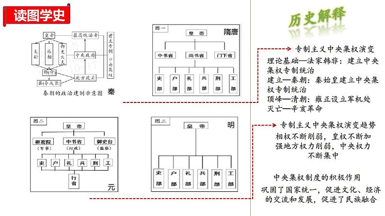 中考历史一轮复习精讲精炼课件：明清时期：统一多民族国家的巩固与发展（含答案）08