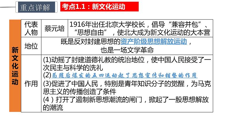 中考历史一轮复习精讲精炼课件：新民主主义革命的开始（含答案）第8页