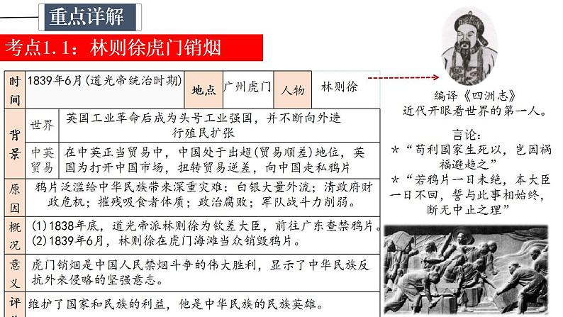 中考历史一轮复习精讲精炼课件：中国开始沦为半殖民地半封建社会（含答案）05