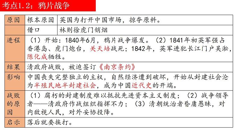 中考历史一轮复习精讲精炼课件：中国开始沦为半殖民地半封建社会（含答案）06