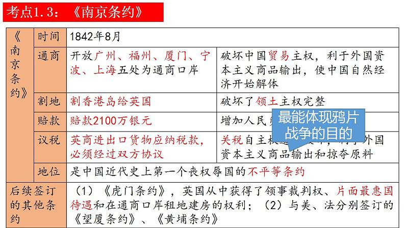 中考历史一轮复习精讲精炼课件：中国开始沦为半殖民地半封建社会（含答案）08