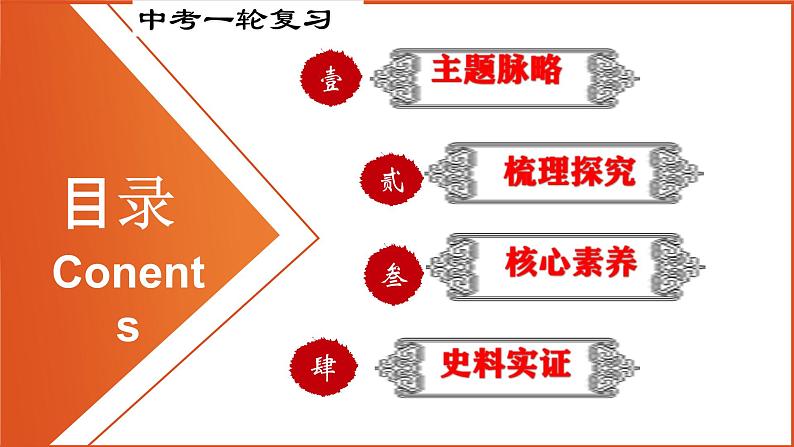 中考历史一轮复习精品课件专题09 中国开始沦为半殖民地半封建社会（含答案）第2页