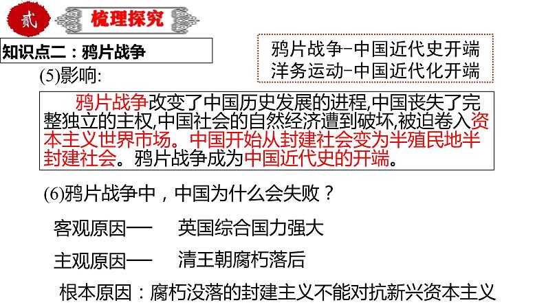 中考历史一轮复习精品课件专题09 中国开始沦为半殖民地半封建社会（含答案）第6页