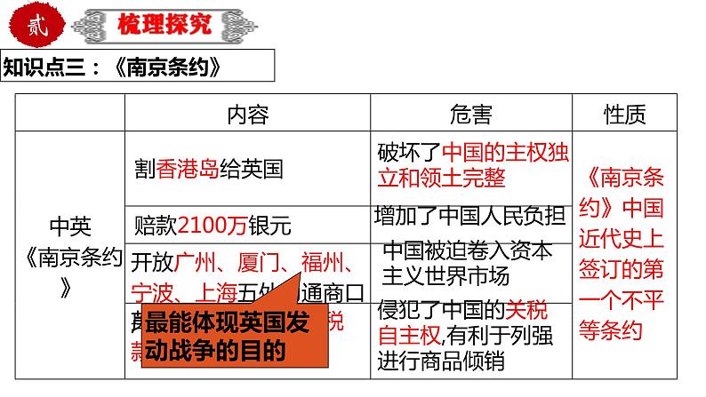 中考历史一轮复习精品课件专题09 中国开始沦为半殖民地半封建社会（含答案）第7页