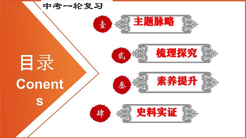 中考历史一轮复习精品课件专题15 解放战争（含答案）02