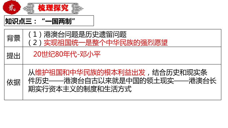 中考历史一轮复习精品课件专题21 民族团结与祖国统一（含答案）06