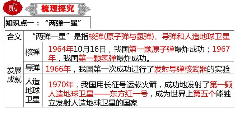 中考历史一轮复习精品课件专题23 科技文化与社会生活（含答案）第4页