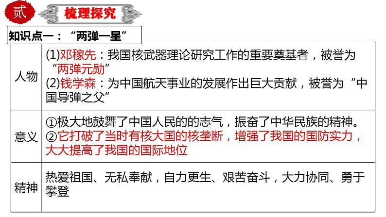 中考历史一轮复习精品课件专题23 科技文化与社会生活（含答案）第5页