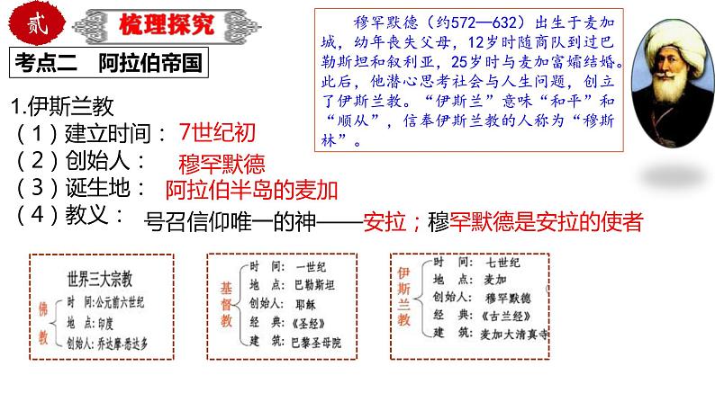 中考历史一轮复习精品课件专题28封建时代的亚洲国家（含答案）第8页