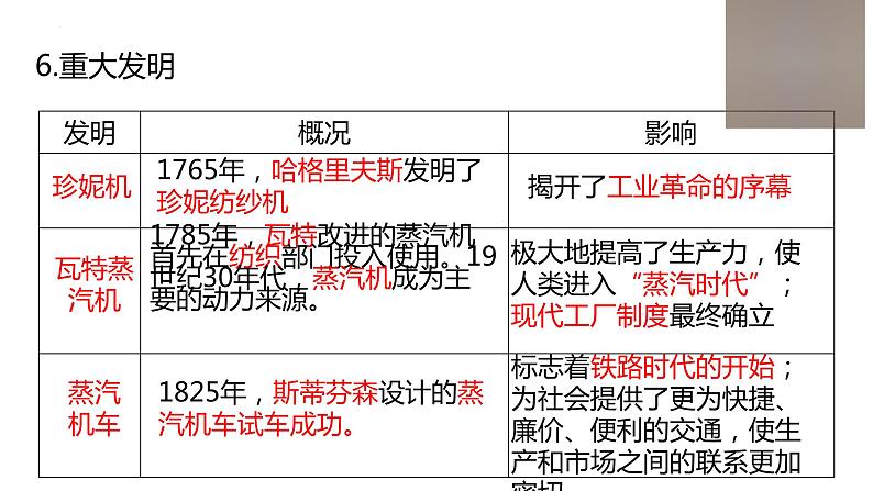 中考历史一轮复习精品课件专题31工业革命和国际共产主义运动的兴起（含答案）05